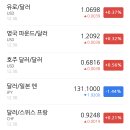 2023년 1월 2일(월) 아침시황