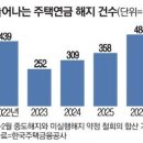 아리울태양광발전소 네이버블로그