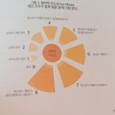 미래학교자치연구소 이미지
