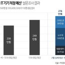 다나와통신 이미지