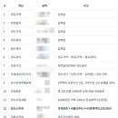 조원보석사우나 | [월급쟁이부자들][열반기초] 5강 후기 - 세금, 그리고 행복 (by 너바나님)