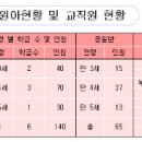 삼일푸른유치원