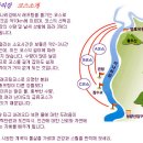 청량산래프팅