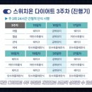 스위치온 이미지