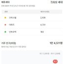 수로부동산공인중개사사무소 이미지