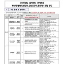 2022년 양산부산대학교병원 블라인드 공개채용 계약직 모집 공고(~7/25) 이미지