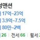 송파미성아파트 5동옆 이미지