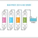 천우필터
