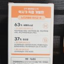 황금효약국 네이버블로그