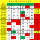 959회 로또의 맥 운영진 공개자료 복기합니다. 이미지