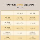 국제더드림 금거래소 이미지