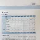 박문각 공인중개사 2차 - 문제풀이 - 부동산공시법 이미지