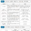 경기도, 2023년부터 4등급 경유차도 폐차 지원. 4만 3,563대 저공해조치에 1,257억 원 투입 이미지