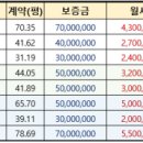 KB 치과기공소 이미지