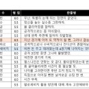 2021 K리그1 서울vs인천 이미지