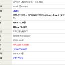 구암동206 이미지