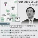 ❒7월 10일 금요일 헤드라인 뉴스❒ 이미지