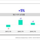 시장중앙식품 이미지