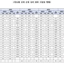 주식회사 동원물산