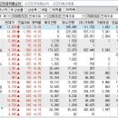 2023년 5월 18일 시간외 특이종목 이미지