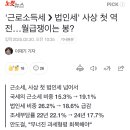 &#39;근로소득세 ❯ 법인세&#39; 사상 첫 역전…월급쟁이는 봉? 이미지