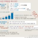 [9.21 주택공급대책] 3종세트 쏟아낸 정부, 집값 잡을까? 이미지