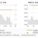 (주) 키움라인 이미지