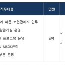 매일유업(주)평택공장 이미지