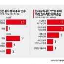 대도