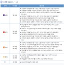 낙성대동-33 네이버블로그