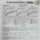 연세아주소아청소년과의원 이미지