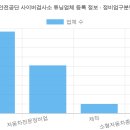 세기자동차종합정비공업사 | 한국교통안전공단 사이버검사소 튜닝업체 등록 정보 (2026 최신 전체 명단) [2탄]