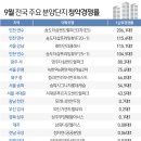 [효과적인 청약 전략 만들기]'206대1' vs '청약제로'..분양시장 청약 양극화 심해졌다... 강남분양정보 가점별청약전략~ 강북청약정보~ 이미지