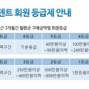 (주)구의유통 이미지