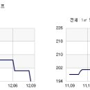왕십리로(동측) 이미지