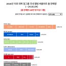 현 4세대 걸그룹 음반 총 판매랑 순위 이미지