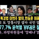 민주 더쎈 특검법 이번주 발의.한동훈 너도 특검법안 내놔라 압박.기자들 77.7% 윤잘못. 결국 뉴라이트 김형석 임명.김태규 막말 충격 이미지