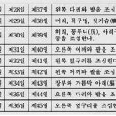 동의보감 이미지