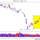 [6월 25일 단타의神] 새로운 시장을 맞이할 종목매수! ☜ 클릭 이미지