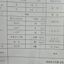 현옥국밥 이미지