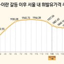 제일석유