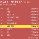 비트코인 | [내돈내산]5년간의 비트코인 투자 후기와 의견