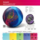 메스머라이즈 (Mesmerize) 이미지