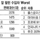 1~8월 수입차 판매량 이미지