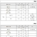 대운초등학교 이미지