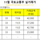 휴먼빌레이크공인중개사사무소 이미지