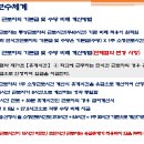 단시간 근로자의 기본급 및 수당 비례 계산 방법 이미지