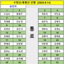 배산체육공원 건너편 이미지