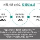 모드앤헤어