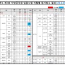 수정고등-D-4 이미지